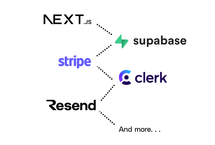 Designed for NextJS / Supabase stack